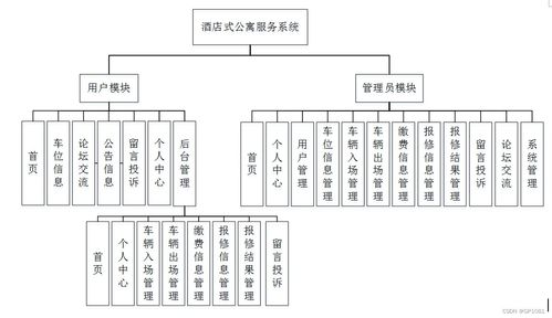 SSM酒店式公寓服務系統(tǒng)FMA37計算機畢業(yè)設計問題的解決方案與方法