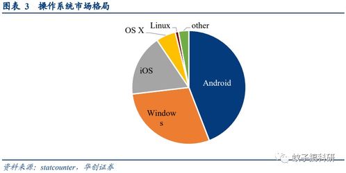 鴻蒙3.0面世在即，技術服務廠商迎來新機遇