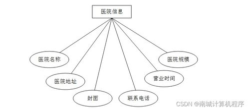 基于Java的陪診師服務(wù)系統(tǒng)設(shè)計(jì)與實(shí)現(xiàn)