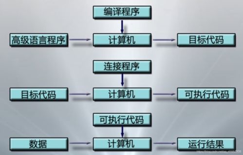 計(jì)算機(jī)操作系統(tǒng)詳細(xì)學(xué)習(xí)筆記 第一章 計(jì)算機(jī)操作系統(tǒng)概述