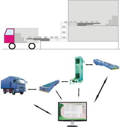 徐州桐榕issy采集系統(tǒng) 輸送機(jī)械與計(jì)算機(jī)系統(tǒng)服務(wù)的完美融合