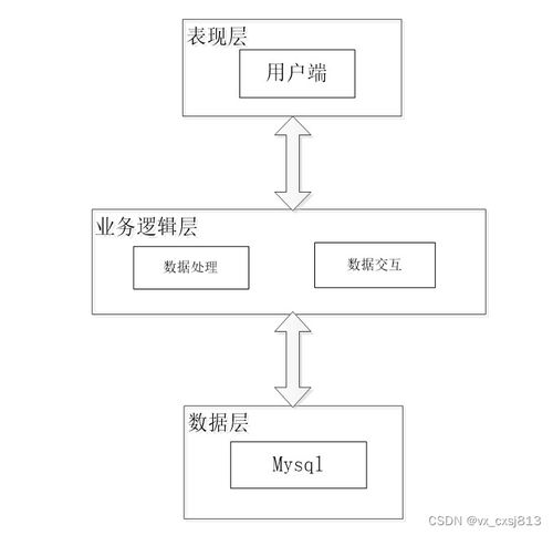 基于Node.js架構的居家養老服務系統設計與實現 計算機畢業設計源碼35247剖析
