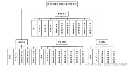 Java高校實驗設備報修系統的設計與部署——以海雨市為例