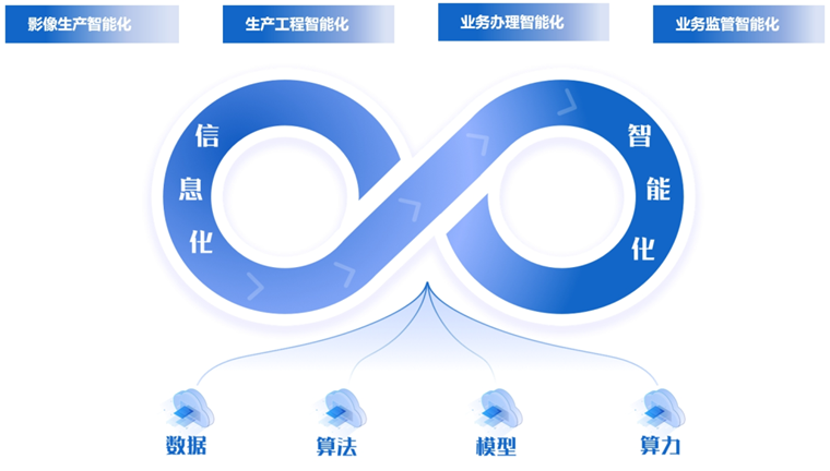 DeepSeek加持下的四大“黑科技”，為自然資源智能化轉(zhuǎn)型按下加速鍵
